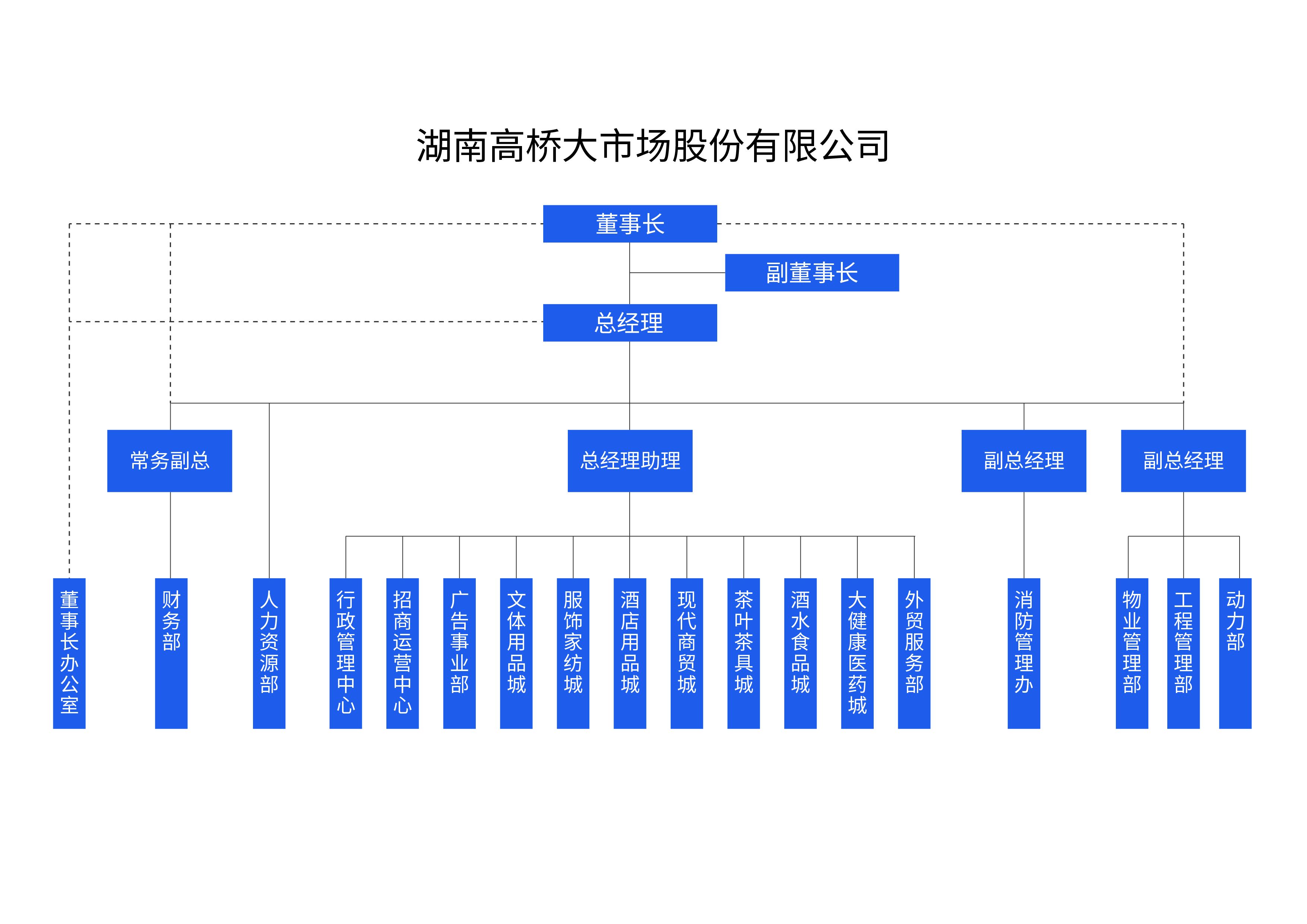 2025组织架构.jpg